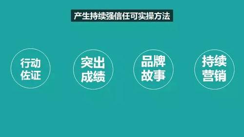 格罗斯波因特园艺社群
